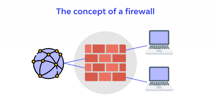 Cara Kerja Firewall 2025