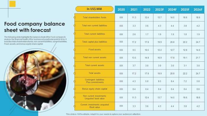 Contoh Laporan Keuangan Usaha Makanan