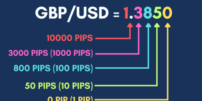 Menghitung Profit Forex 2025