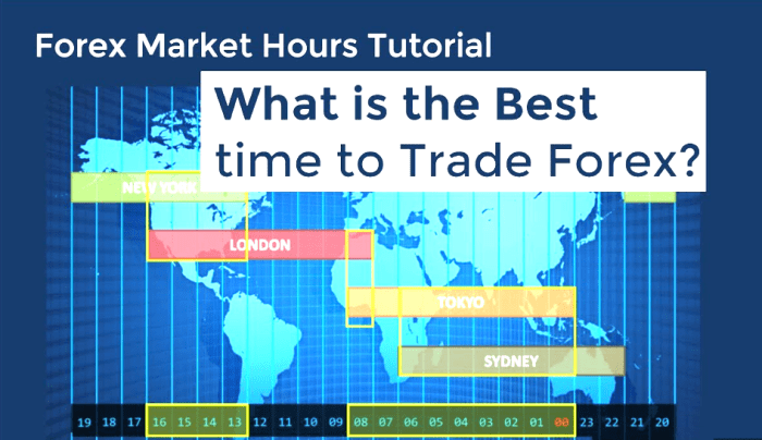 Jadwal Buka Pasar Forex 2025