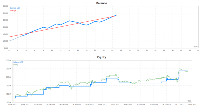 Forex Trading Robots Free Download 2025