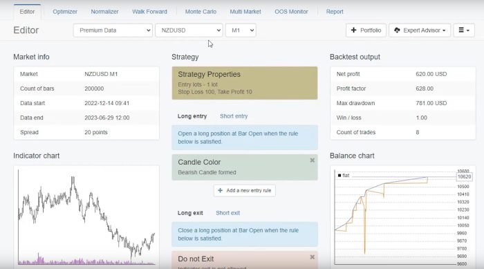 Teknik Scalping Forex 2025