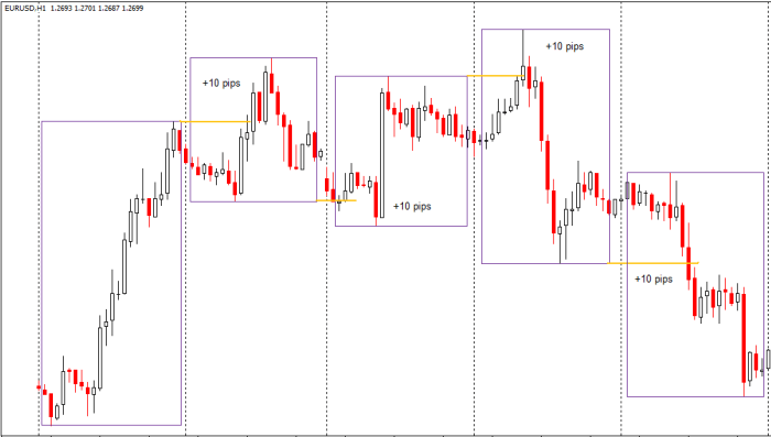 Pips Dalam Forex 2025