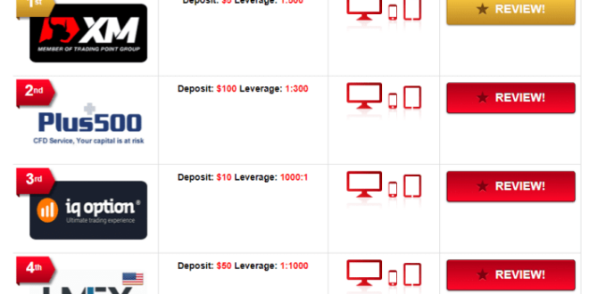 Forex Free Demo 2025