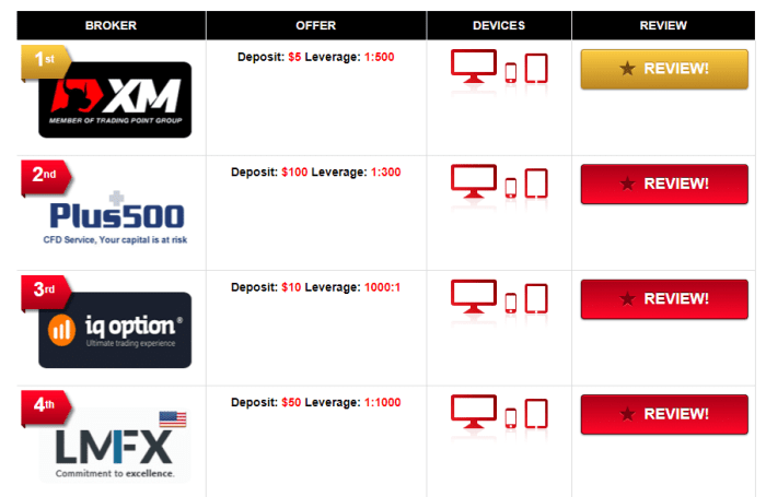 Forex Free Demo 2025