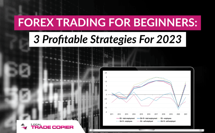 Cara Main Saham Forex 2025