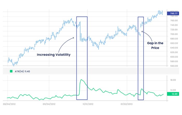 Indikator Forex Trading 2025