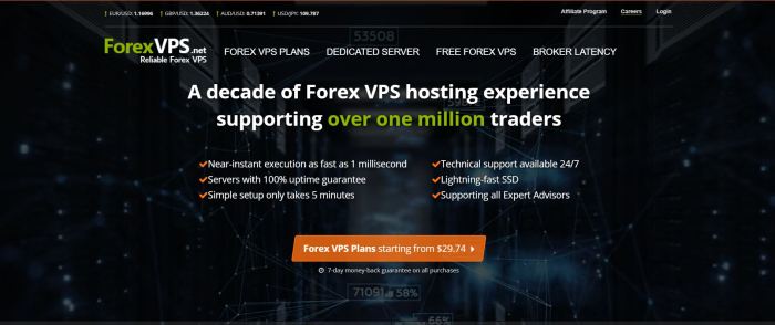 Best Forex Vps 2025