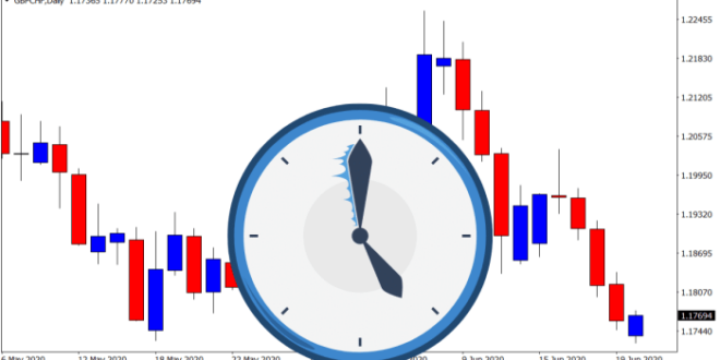 Jadwal Buka Pasar Forex 2025