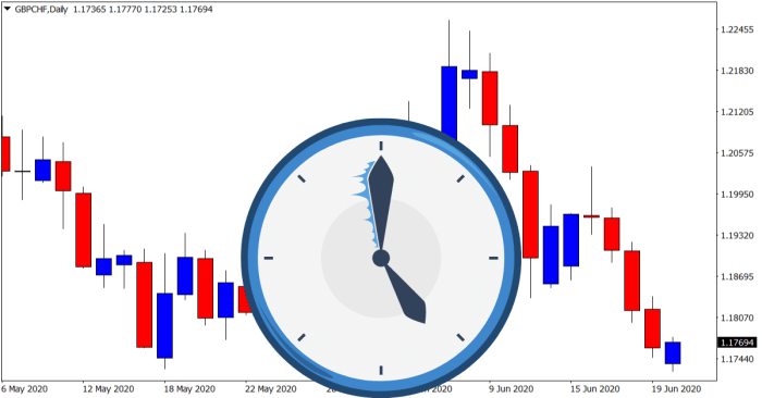 Jadwal Buka Pasar Forex 2025