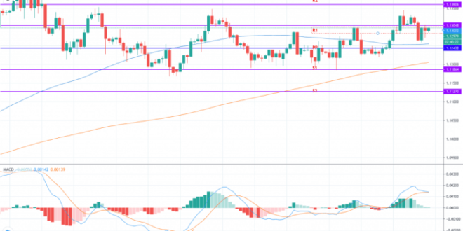 Pivot Points Forex 2025