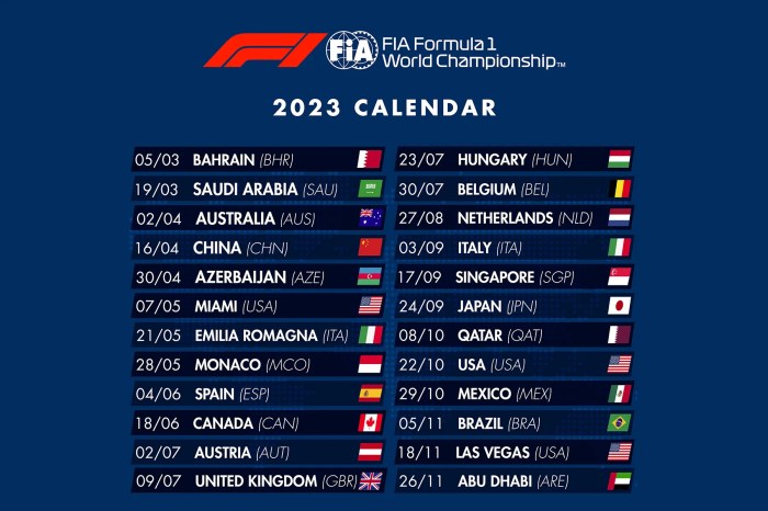 Jadwal F1 2025
