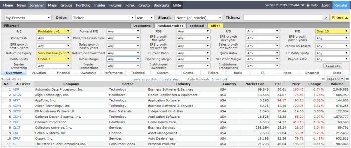 Contoh Analisis Fundamental Saham