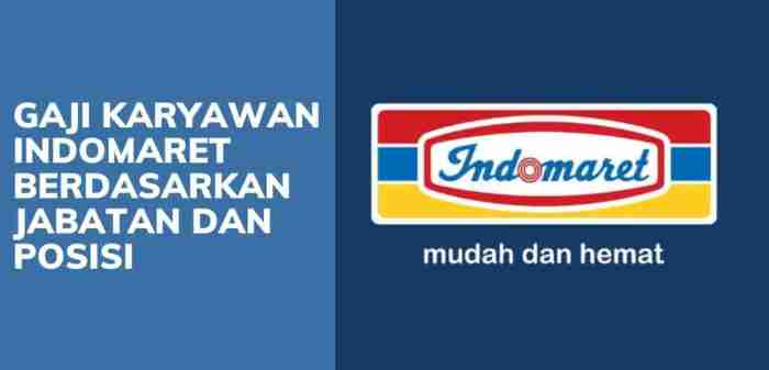 Www.Indomaret.Co.Id Lowongan Kerja 2022 2025