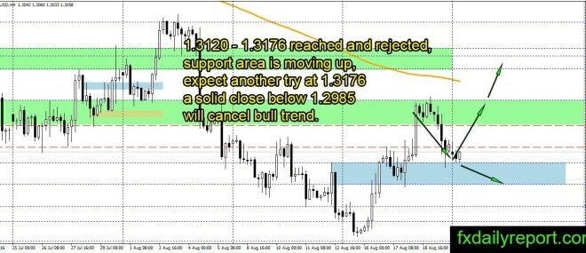 Analisa Forex Fundamental 2025