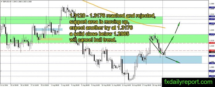 Analisa Forex Fundamental 2025