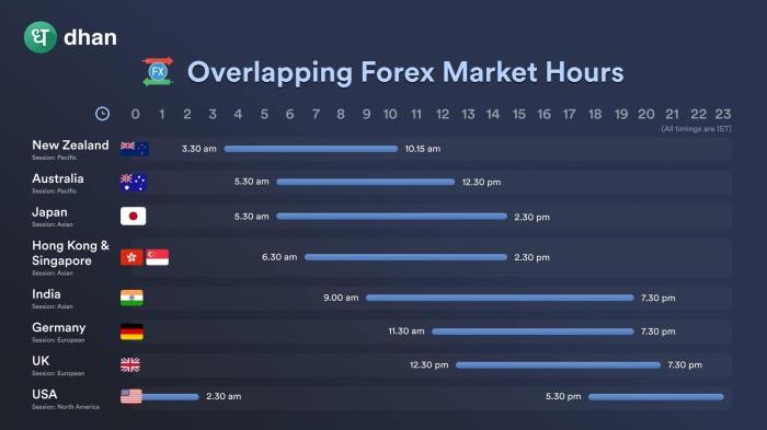 Jam Buka Pasar Forex 2020 2025