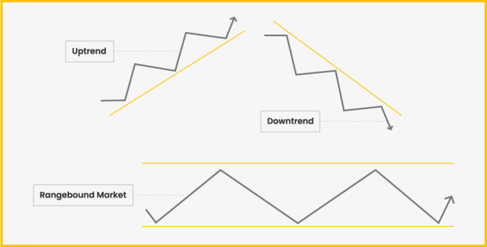 Cara Membaca Grafik Trading Forex 2025