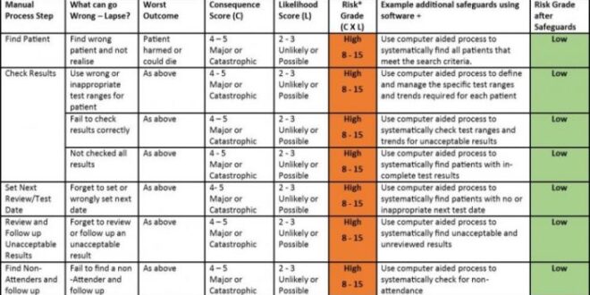 Hazard checklist identification workplace au saved