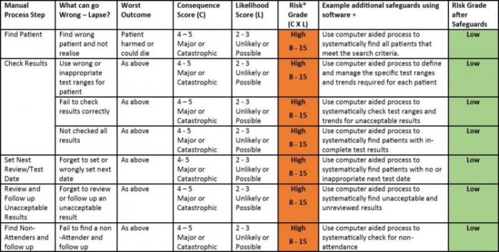 Hazard checklist identification workplace au saved Hazard checklist identification workplace au saved