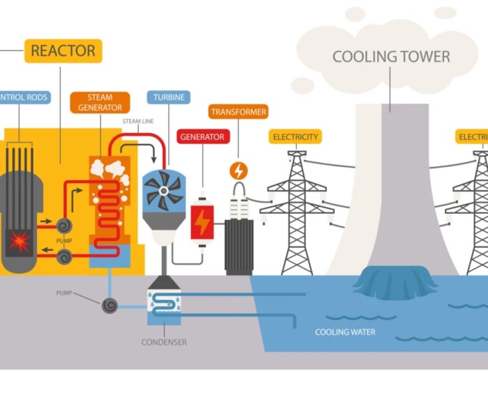 Reactor nuclear breeder boiling reactors prv harman sarah midstory coolant reference gov Reactor nuclear breeder boiling reactors prv harman sarah midstory coolant reference gov