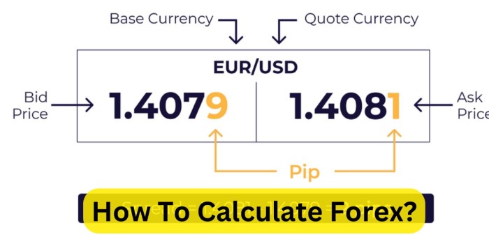 Perhitungan Akun Cent Forex 2025