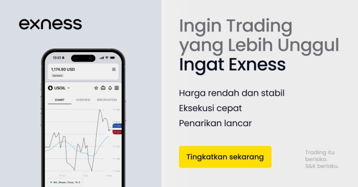 Broker Indonesia Forex 2025