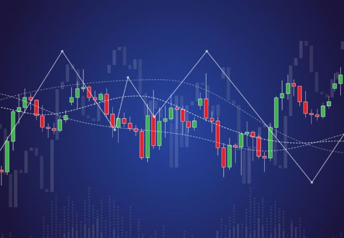 Perhitungan Profit Forex 2025
