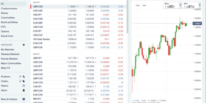 Ig Markets Forex 2025