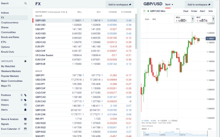 Ig Markets Forex 2025