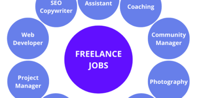 Lowongan Kerja Freelance 2025