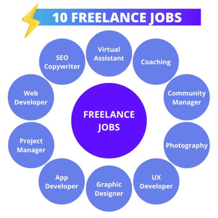 Lowongan Kerja Freelance 2025