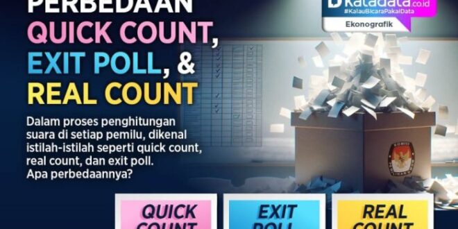 Quick Count 2025