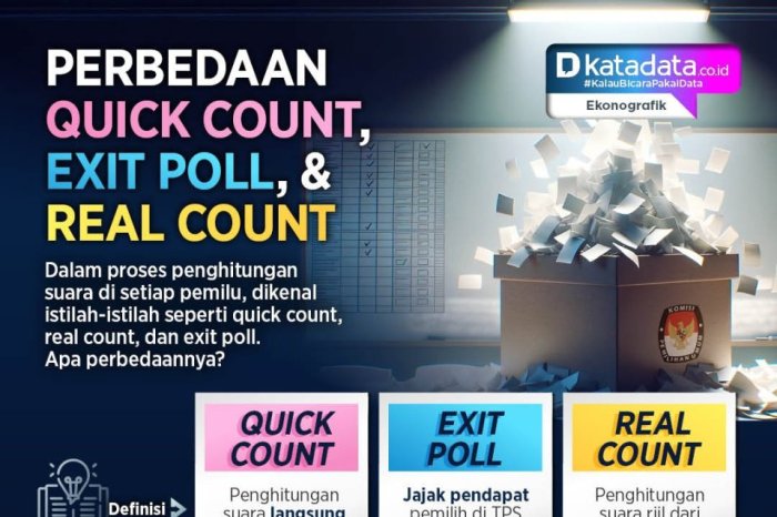 Quick Count 2025