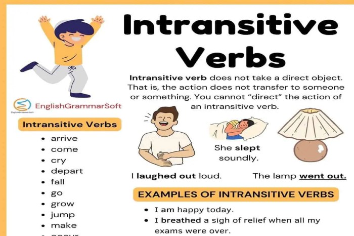 Verbs intransitive verb vocabulary Verbs intransitive verb vocabulary