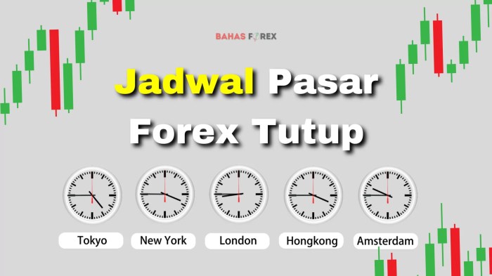 Jam Buka Pasar Forex Hari Senin 2025