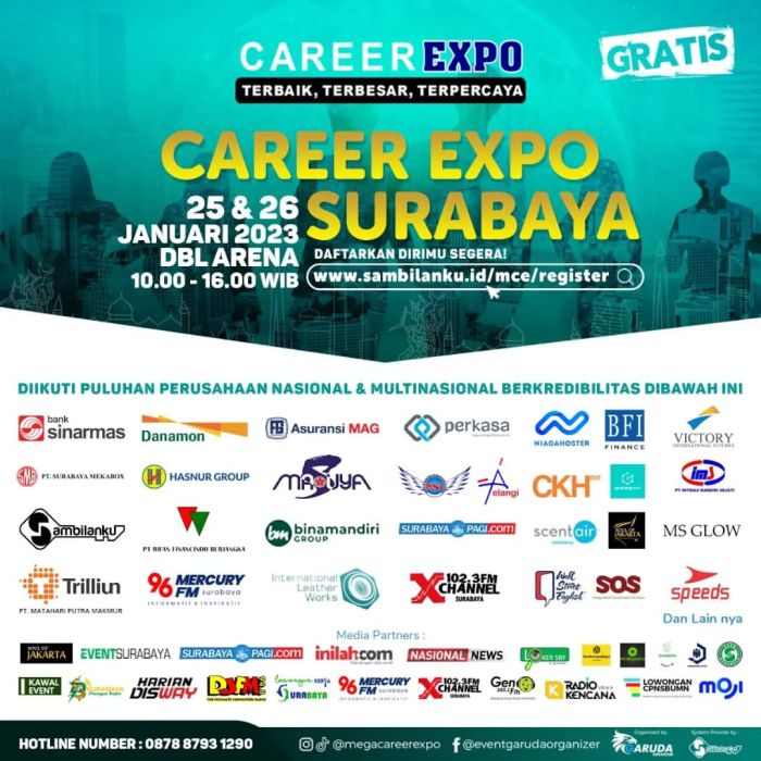 Lowongan Kerja Surabaya 2021 2025