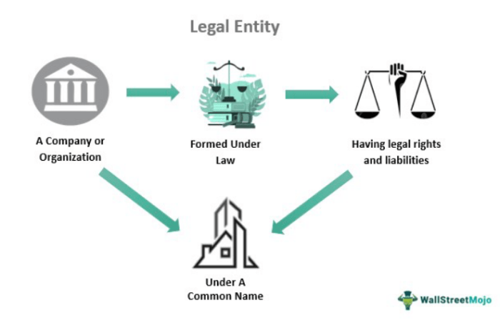 Contoh Legalitas Organisasi