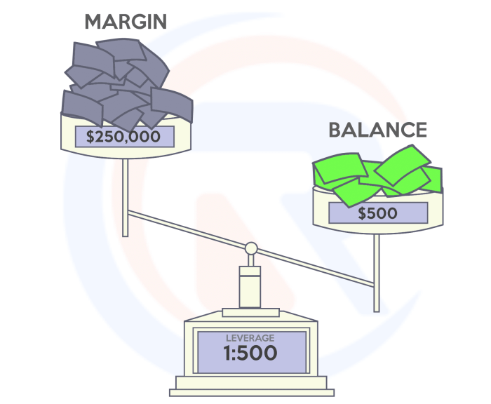 Leverage Di Forex 2025