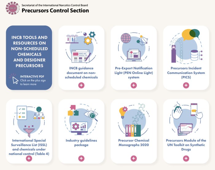 Precursor chemicals tbl1 Contoh Sp Prekursor