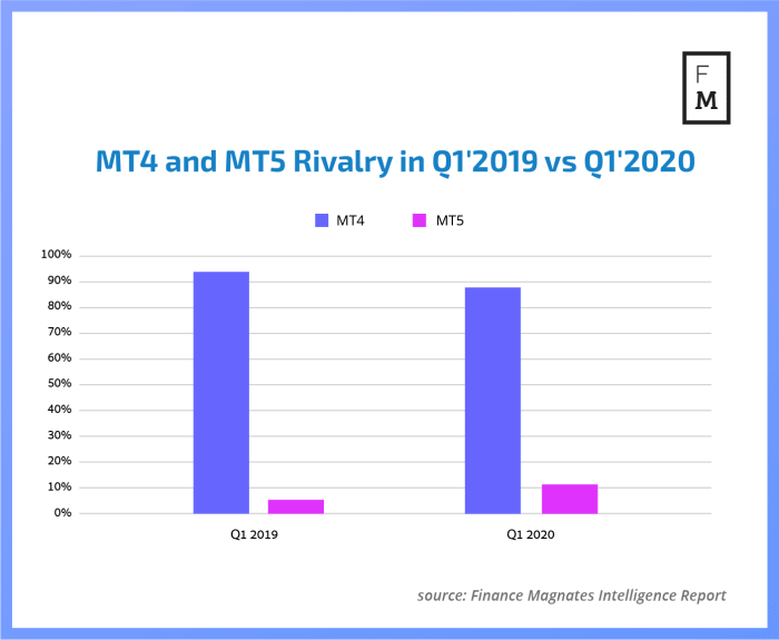 Hot Forex Mt4 2025
