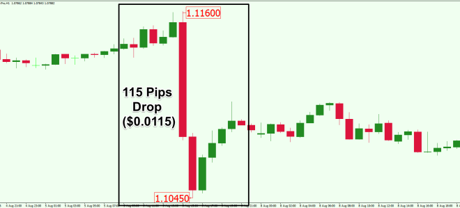 Pips Forex Adalah 2025