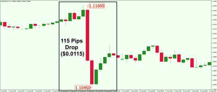 Pips Forex Adalah 2025