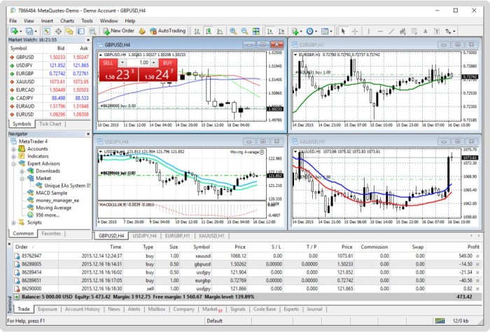 Metatrader metatrader5 forex academy trader utiliza Forex Trading Metatrader 5 2025