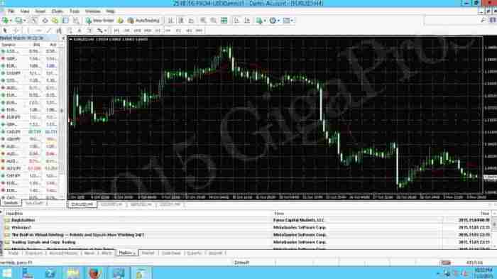 Cheap Forex Vps 2025