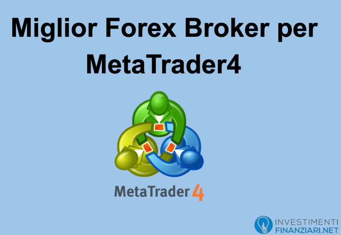 Forex Brokers Metatrader 4 2025
