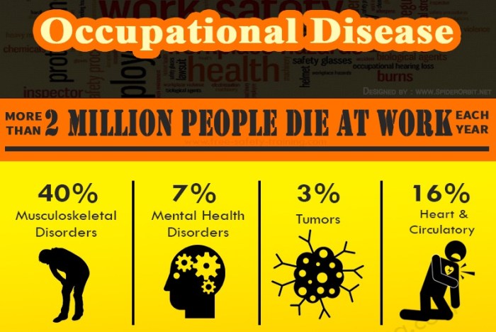 Occupational disease workplace accidents safety health infographic training Penyakit Akibat Kerja Adalah 2025