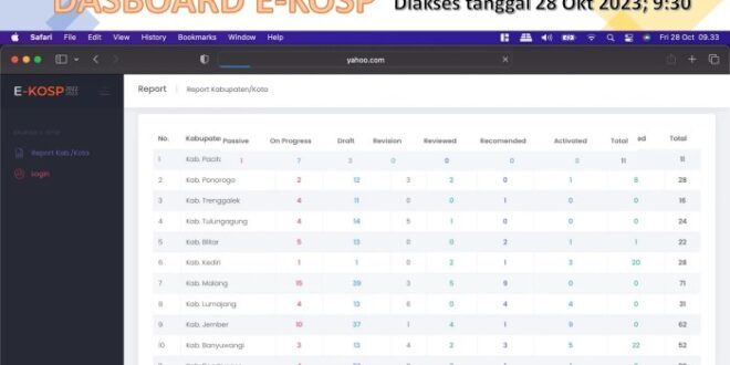 Ksp Pinjaman Online 2025