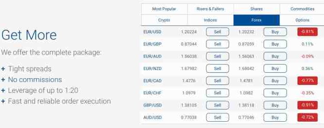 Leverage Terbaik Dalam Forex 2025