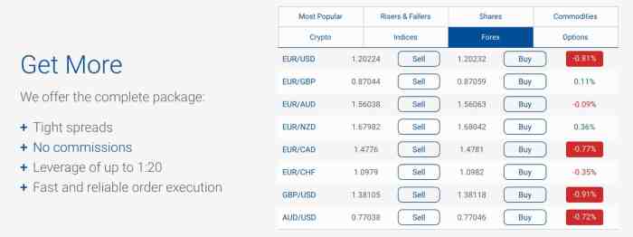 Leverage Terbaik Dalam Forex 2025